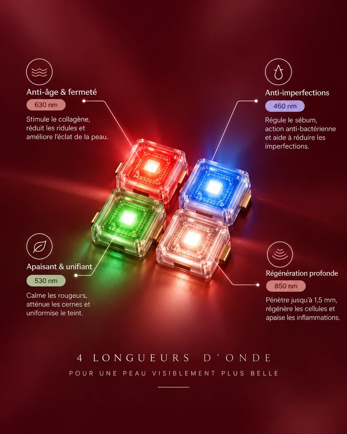 4 longueurs d’onde LED du masque Zenoza